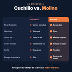 Cuchillo vs molino